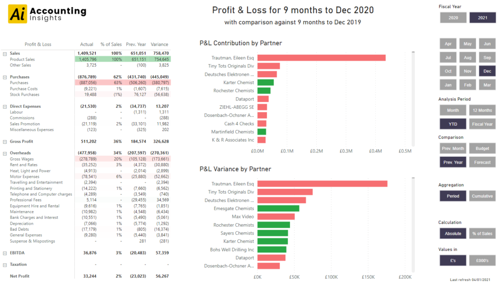 4-Page Power BI Profit and Loss Template 1