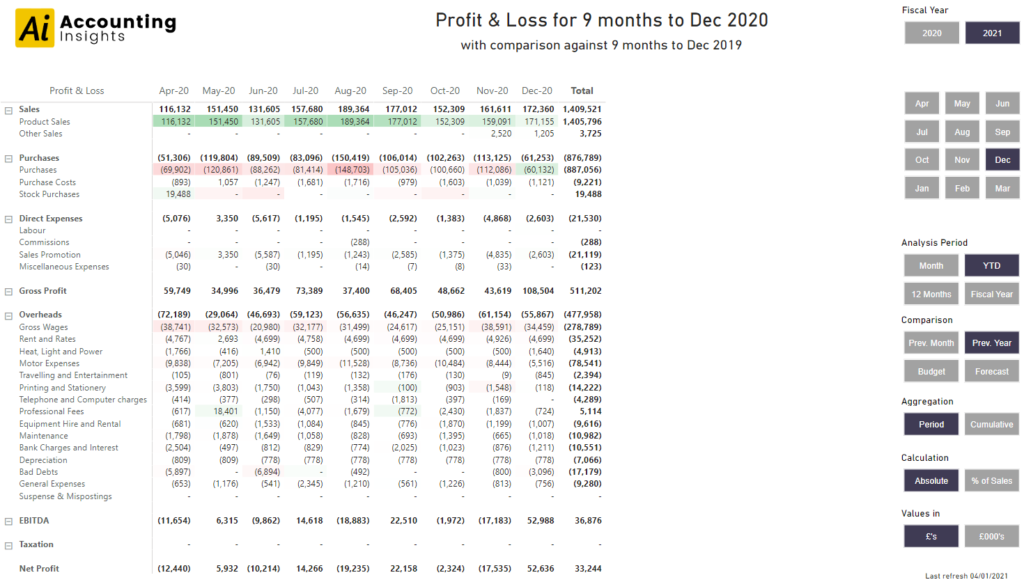 power-bi-income-statement-template