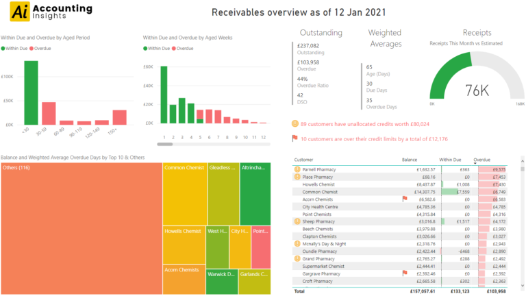 power-bi-templates-accounting-insights