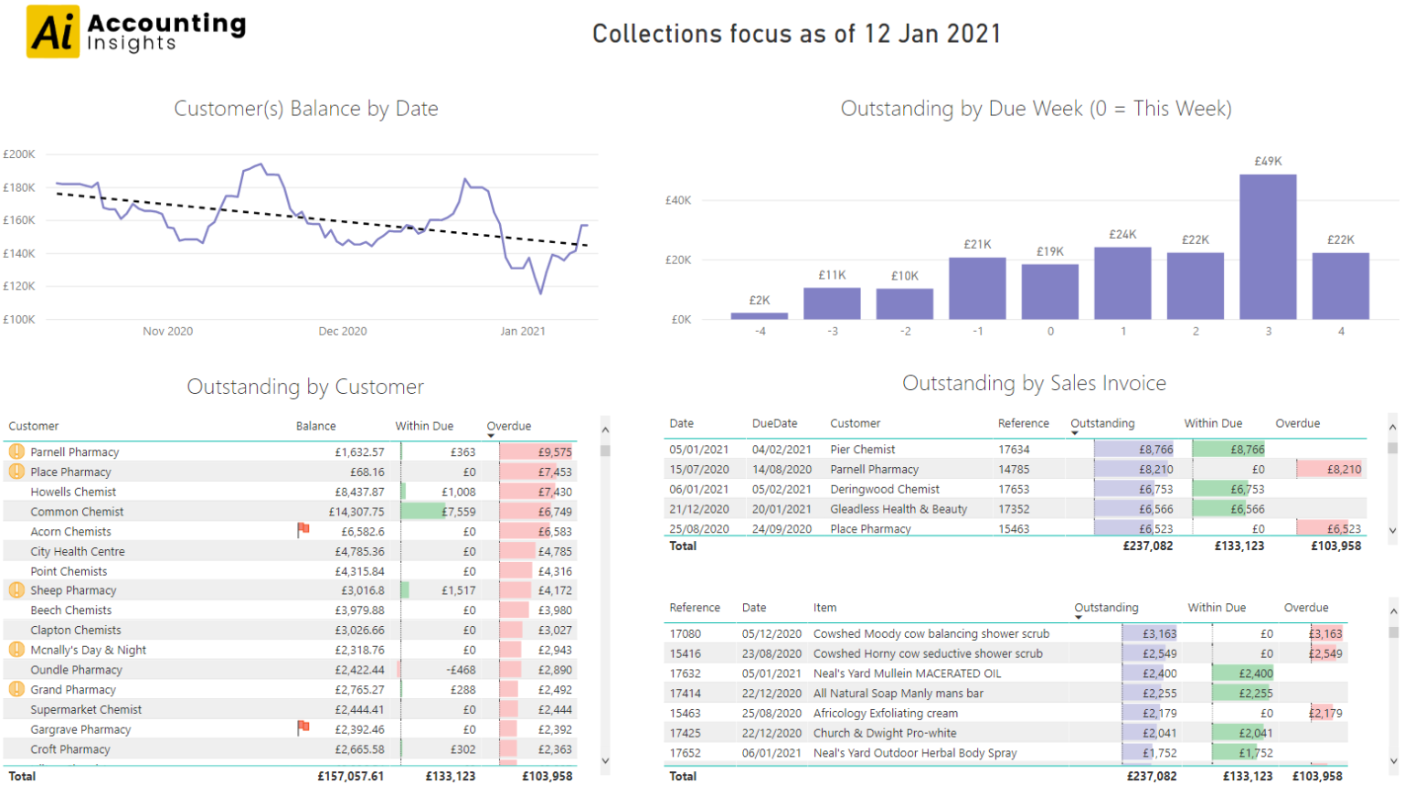 accounts-receivable-power-bi-template-accounting-insights