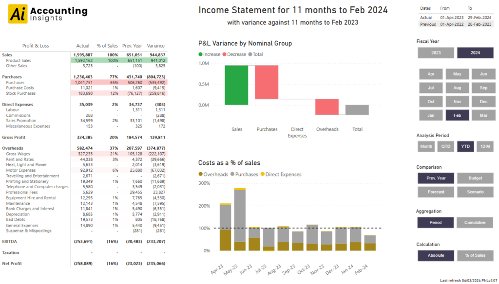 Power BI training for Income Statements