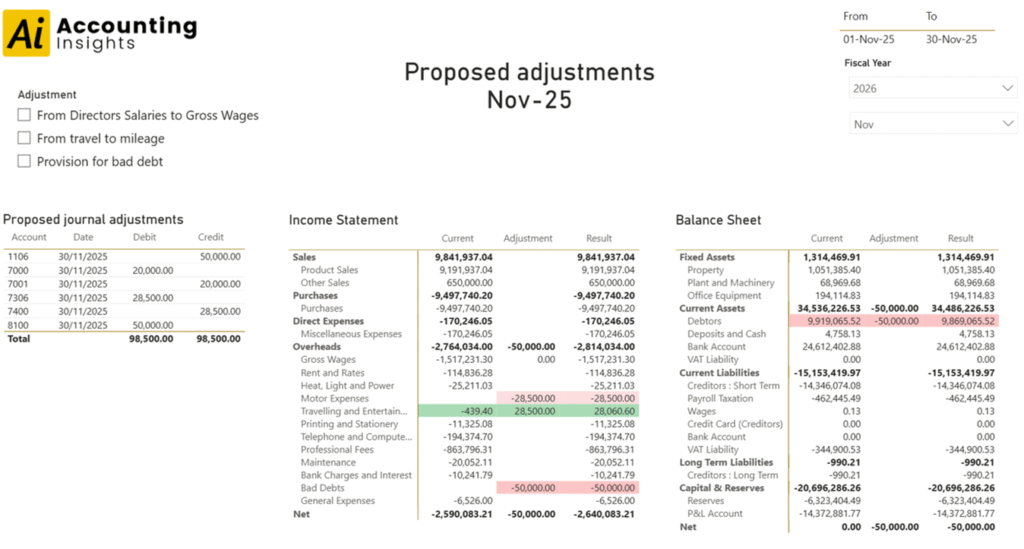 Preview month-end accounting entries in Power BI