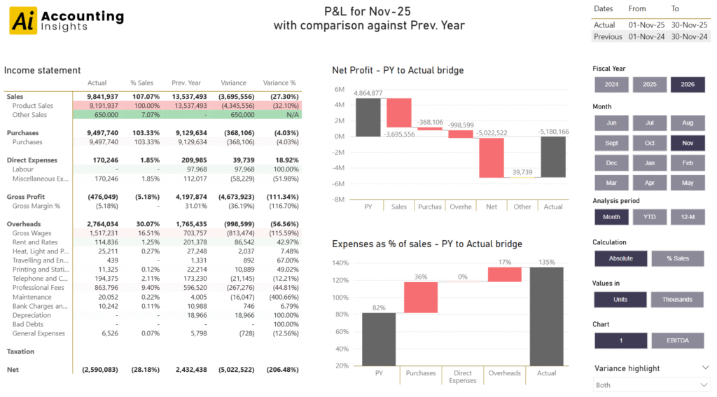 Preview month-end accounting entries in Power BI 1